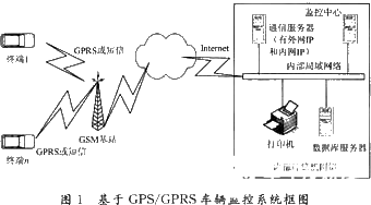 基于无线通信技术和定位技术实现车辆监控系统的设计