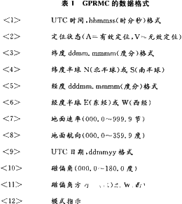 监控系统