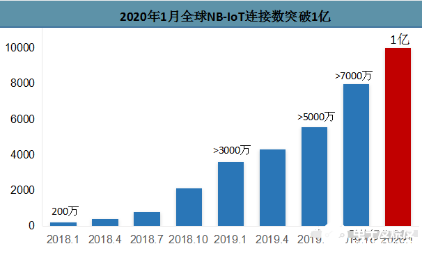 成都旋极星成中国移动5G NB-IoT芯片基础IP和射频IP授权商