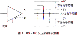 基于CA555相对延时单稳触发电路实现RS-485总线中继器的设计