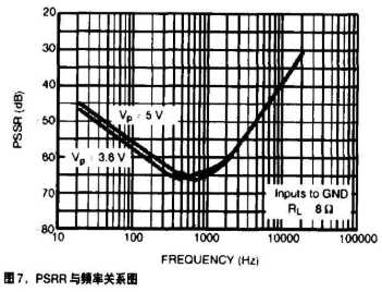 播放器