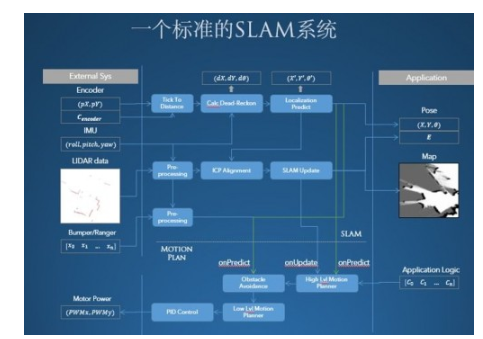 浅析移动机器人的SLAM技术