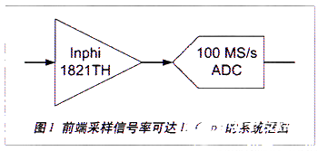 接收器