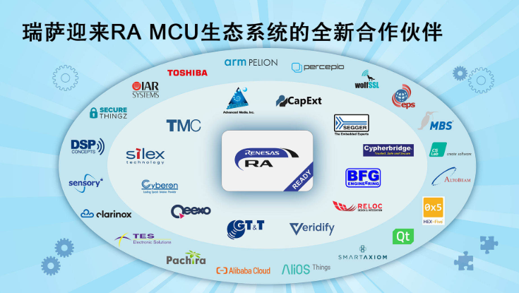 瑞萨电子迎来RA微控制器生态系统 第二阶段即用...