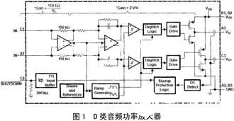 基于雙邊自然采樣技術(shù)實(shí)現(xiàn)D類音頻功率放大器的環(huán)路設(shè)計(jì)