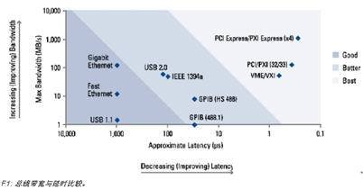 NI虚拟仪器技术在多核/并行测试系统的应用研究