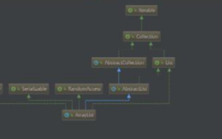 List接口的常用方法