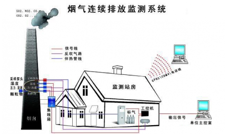 氧气传感器KE-25F3在CEMS烟气分析系统应...