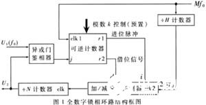 采用Spartan2系列FPGA器件實現全數字鎖相環路的設計和仿真驗證