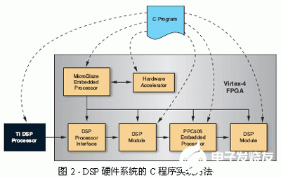 FPGA