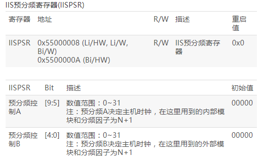 IIS總線接口解析