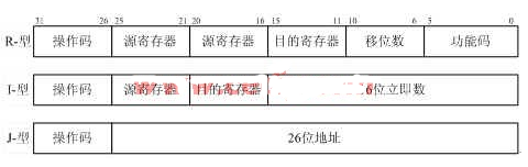 基于RISC微处理器的模块流水线的设计与仿真分析