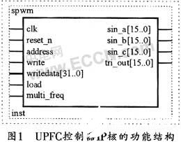 使用Altera CycloneIIEP2C35评估板实现UPFC控制器IP核的设计