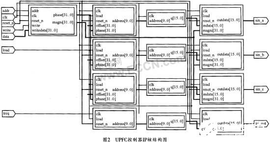 IP核