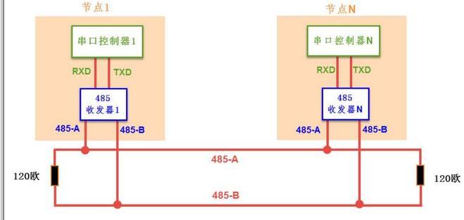 rs485总线技术的基础知识