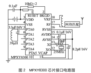基于MPXY80x0与MC68HC908RF2芯片实现Freescale TPMS系统的设计