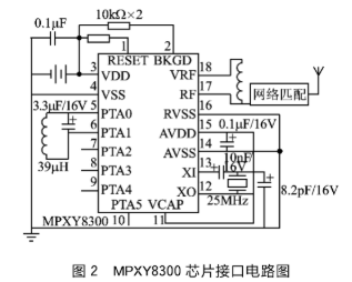 基于MPXY80x0與MC68HC908RF2芯片實現(xiàn)Freescale TPMS系統(tǒng)的設(shè)計