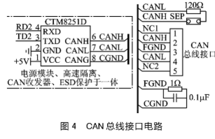 基于MPXY80x0與MC68HC908RF2芯片實現(xiàn)Freescale TPMS系統(tǒng)的設(shè)計