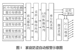 放大器