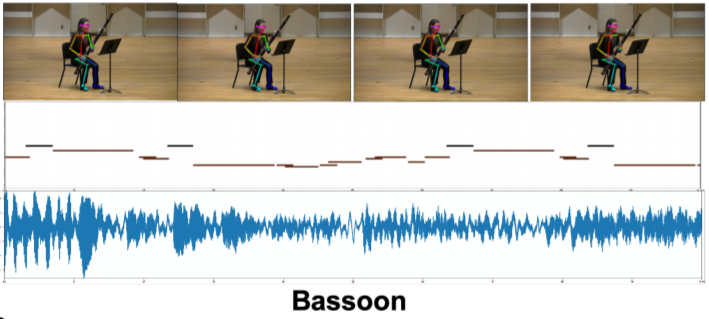 MIT联合沃森实验室团队推出最新AI 可操作各种乐器