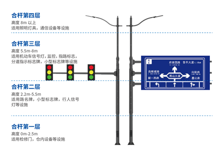 上海三思:“多杆合一”解决方案改造路灯等,助力城...