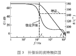 晶体管