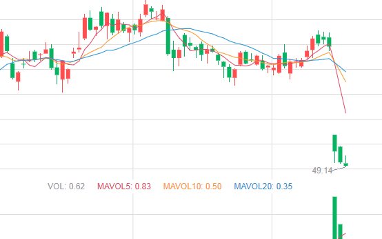 行业变局回望 英特尔暴跌16% 台积电涨9.4%