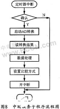 模数转换器