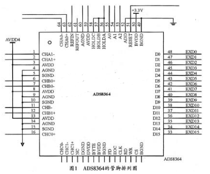 基于TMS320F2812型DSP和模数转换器实现电能质量监控系统的设计