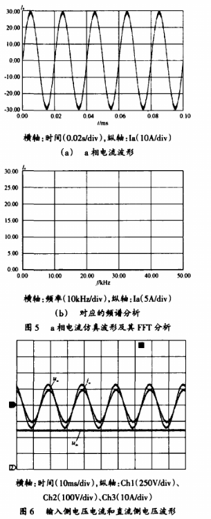 整流器