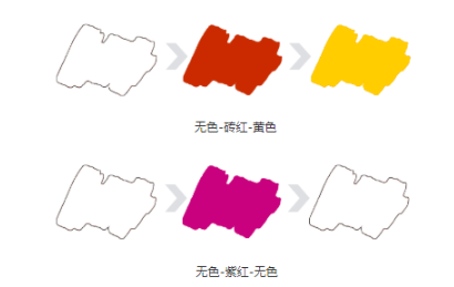 ɱɫܿɴ豸