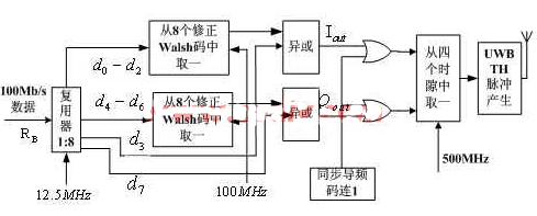 通信系统