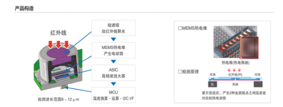 MEMS传感器