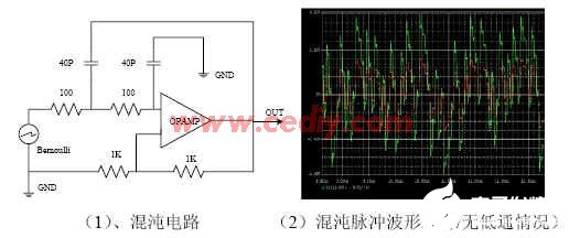 FPGA