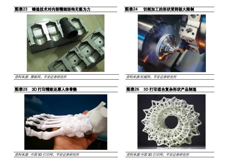 3D打印传感器的优势_3D打印传感器的类型