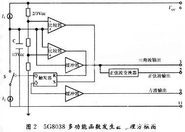 方波