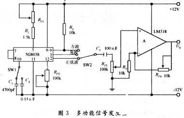 方波