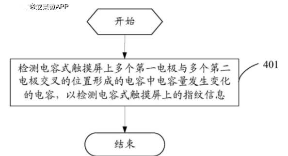 专利解密 VIVO全屏指纹识别技术解析