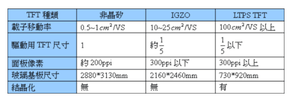 揭秘IGZO液晶屏幕面板的特性和优缺点