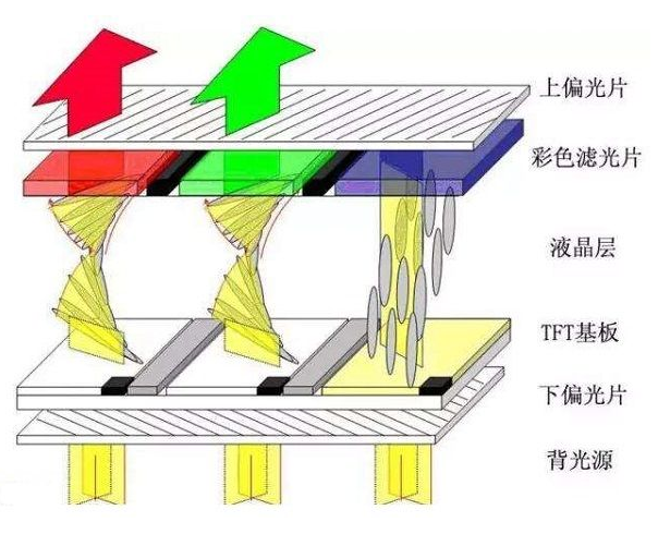 天马完成全球首款LCD屏内多点指纹识别解决方案