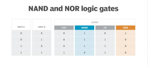 解析NAND闪存和NOR闪存