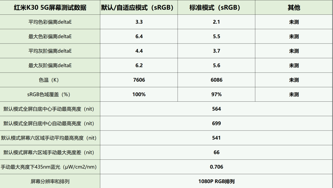 评测华为、小米、vivo六款LCD屏幕手机，验证LCD效果好坏