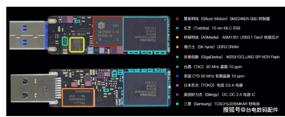 解析U盘是否可以当固态硬盘来用