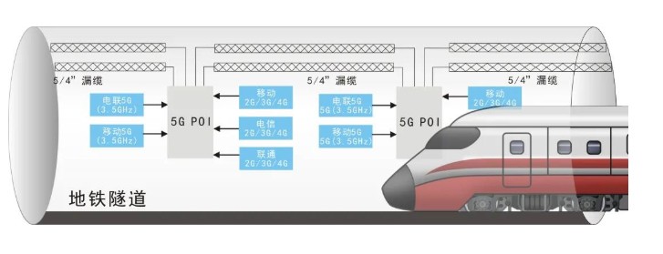 双浦站至河山路站隧道:通鼎5G漏缆及设备安装