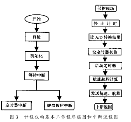 流程圖