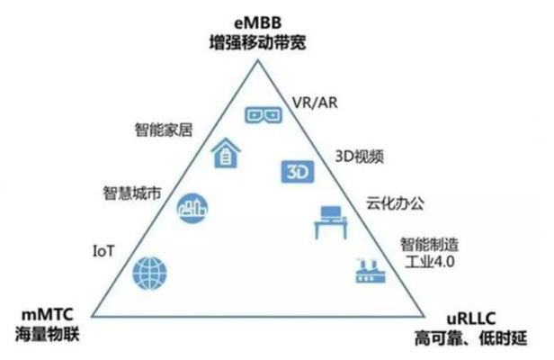 R13到R16的5G物联网之路