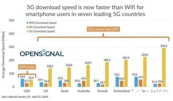 解读分析亚洲各个国家的5G发展现状及对比