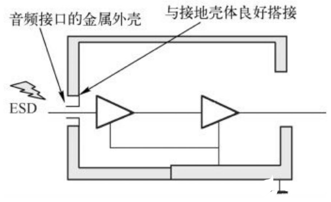 分析塑料外壳连接器和金属外壳连接器对ESD测试的影响