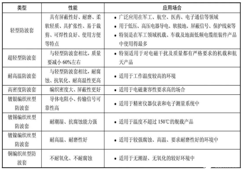 詳談裝備用低頻電纜組裝件制作材料