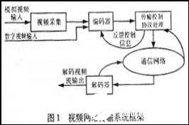 基于DSP+FPGA结构的系统信号完整性问题及解决方案